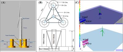 Fatigue assessment of flange connections in offshore <mark class="highlighted">wind turbines</mark> under the initial flatness divergence